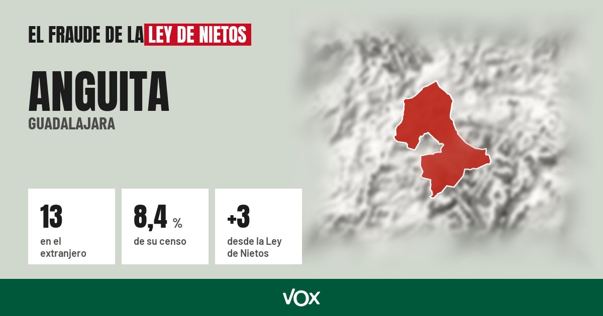 Anguita (Guadalajara): 13 electores en el extranjero, el 8,4 % de su censo