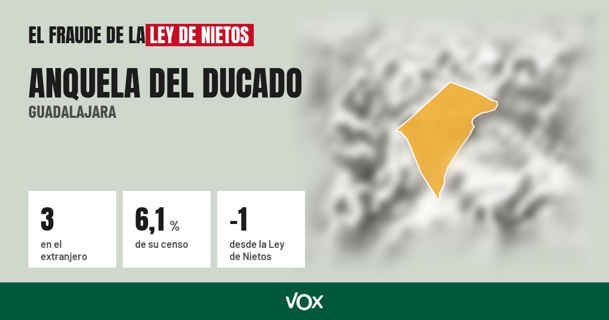Anquela del Ducado (Guadalajara): 3 electores en el extranjero, el 6,1 % de su censo