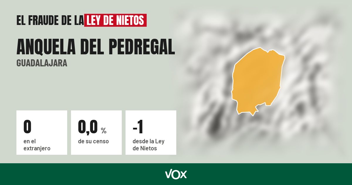 Anquela del Pedregal (Guadalajara): 0 electores en el extranjero, el 0,0 % de su censo