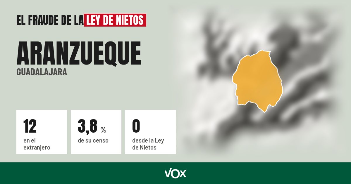 Aranzueque (Guadalajara): 12 electores en el extranjero, el 3,8 % de su censo