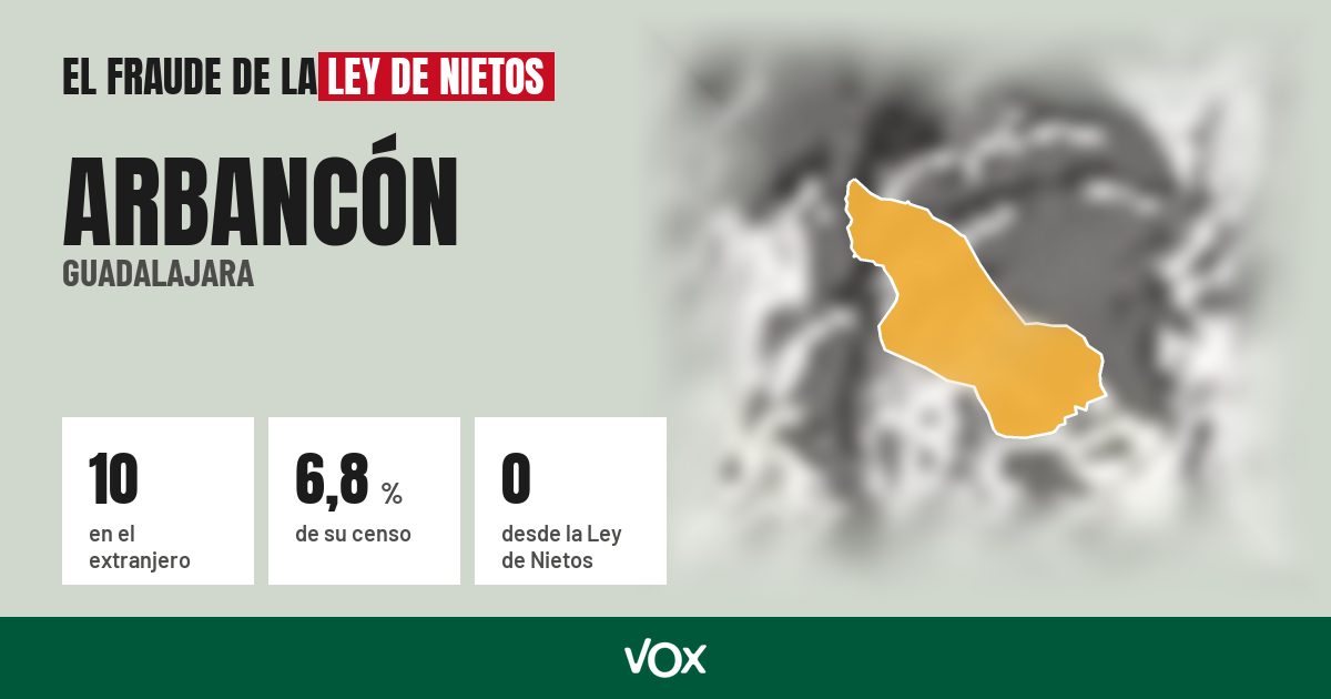 Arbancón (Guadalajara): 10 electores en el extranjero, el 6,8 % de su censo