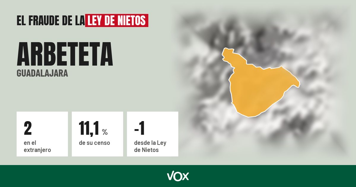 Arbeteta (Guadalajara): 2 electores en el extranjero, el 11,1 % de su censo