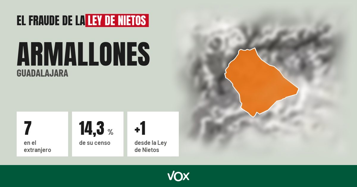 Armallones (Guadalajara): 7 electores en el extranjero, el 14,3 % de su censo