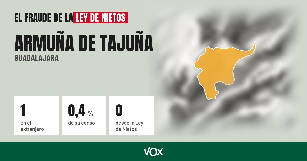 Armuña de Tajuña (Guadalajara): 1 electores en el extranjero, el 0,4 % de su censo