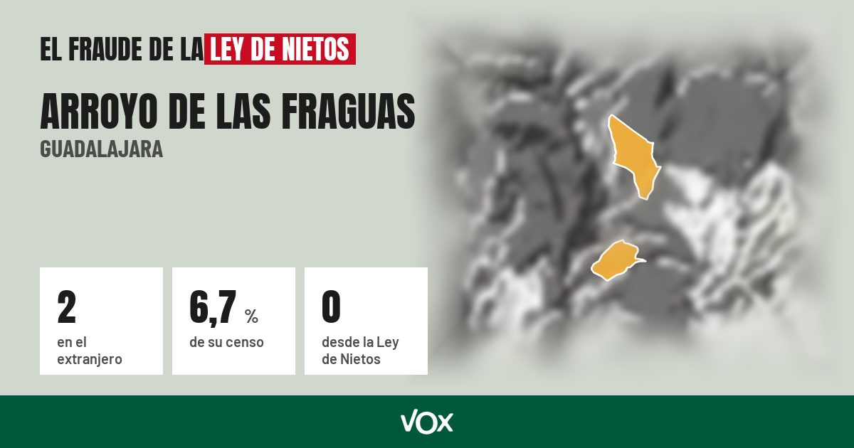 Arroyo de las Fraguas (Guadalajara): 2 electores en el extranjero, el 6,7 % de su censo
