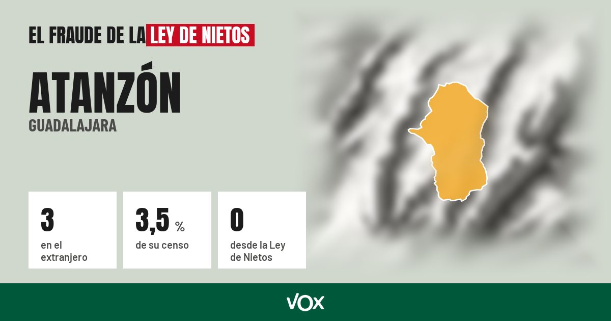 Atanzón (Guadalajara): 3 electores en el extranjero, el 3,5 % de su censo