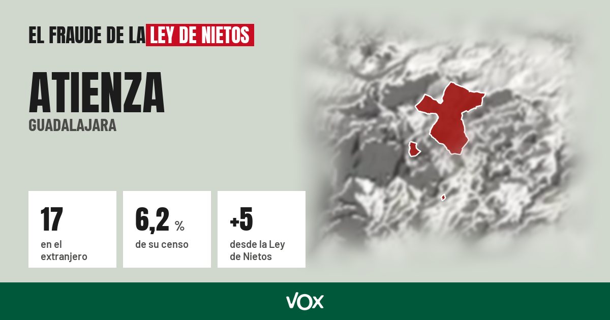 Atienza (Guadalajara): 17 electores en el extranjero, el 6,2 % de su censo