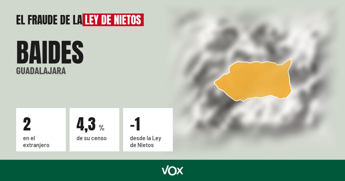 Baides (Guadalajara): 2 electores en el extranjero, el 4,3 % de su censo