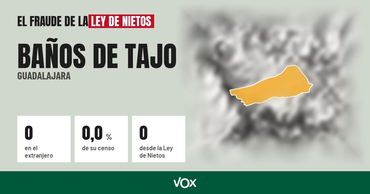 Baños de Tajo (Guadalajara): 0 electores en el extranjero, el 0,0 % de su censo