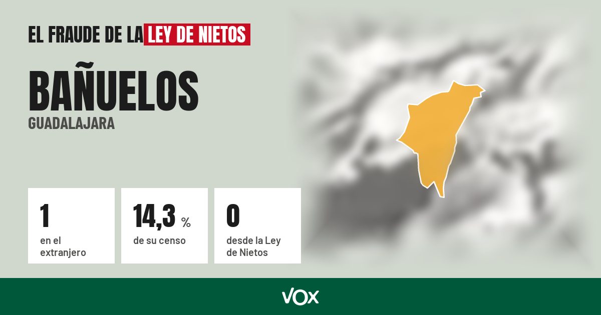Bañuelos (Guadalajara): 1 electores en el extranjero, el 14,3 % de su censo