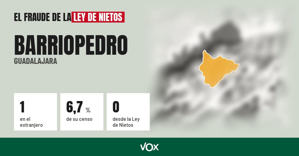 Barriopedro (Guadalajara): 1 electores en el extranjero, el 6,7 % de su censo