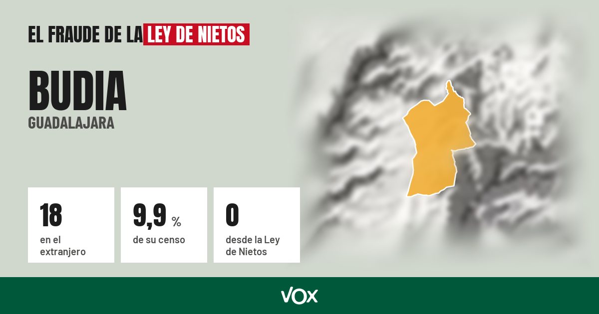 Budia (Guadalajara): 18 electores en el extranjero, el 9,9 % de su censo