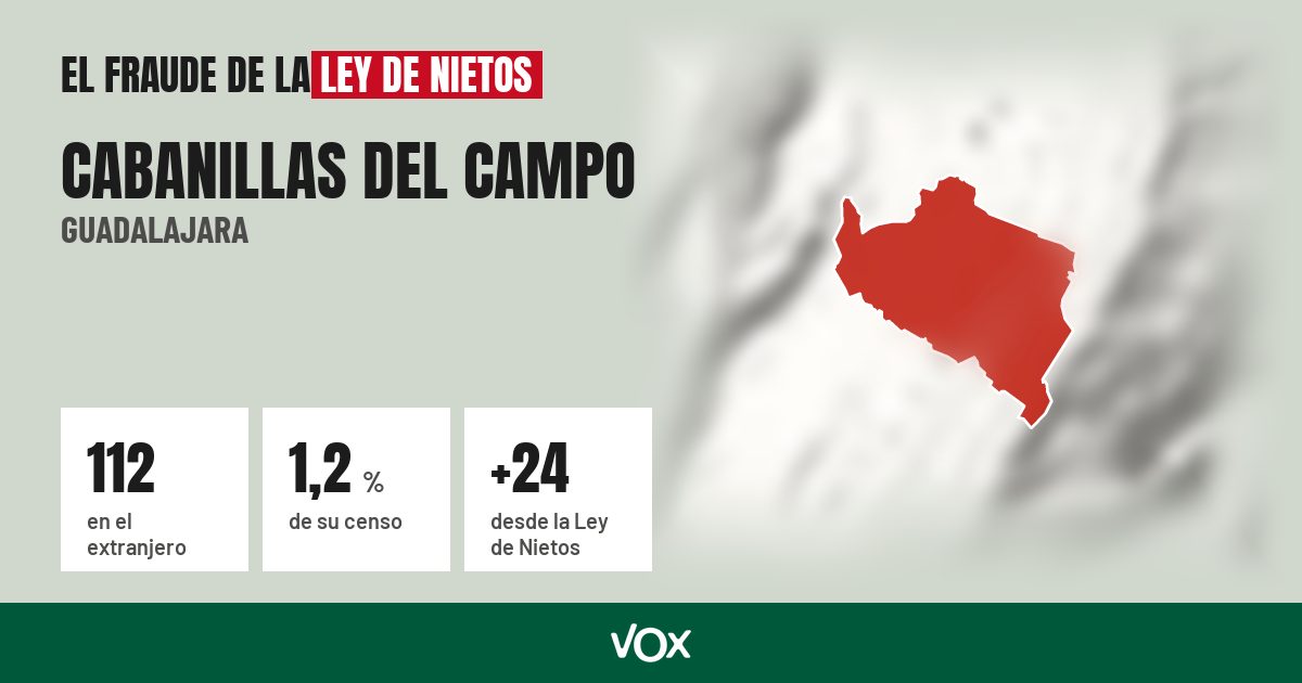 Cabanillas del Campo (Guadalajara): 112 electores en el extranjero, el 1,2 % de su censo