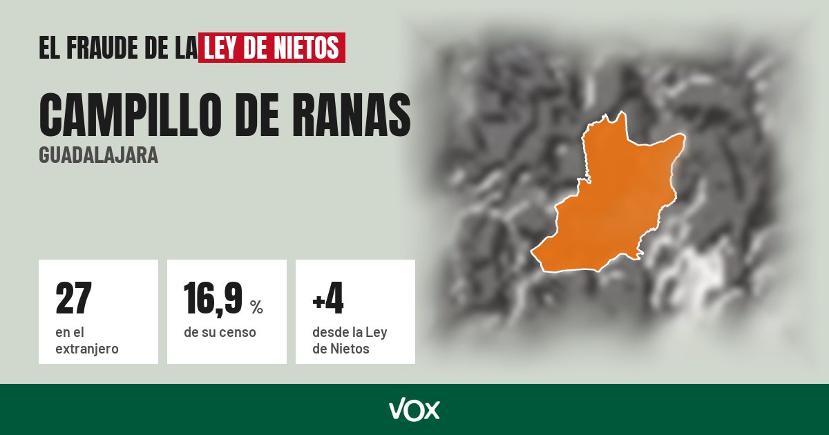 Campillo de Ranas (Guadalajara): 27 electores en el extranjero, el 16,9 % de su censo