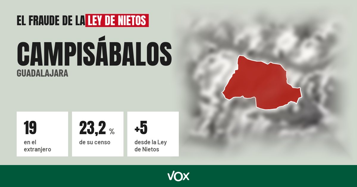 Campisábalos (Guadalajara): 19 electores en el extranjero, el 23,2 % de su censo