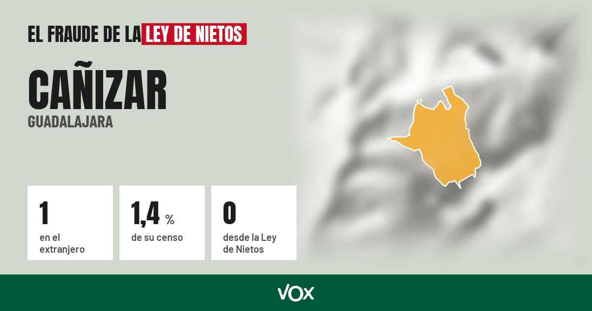 Cañizar (Guadalajara): 1 electores en el extranjero, el 1,4 % de su censo