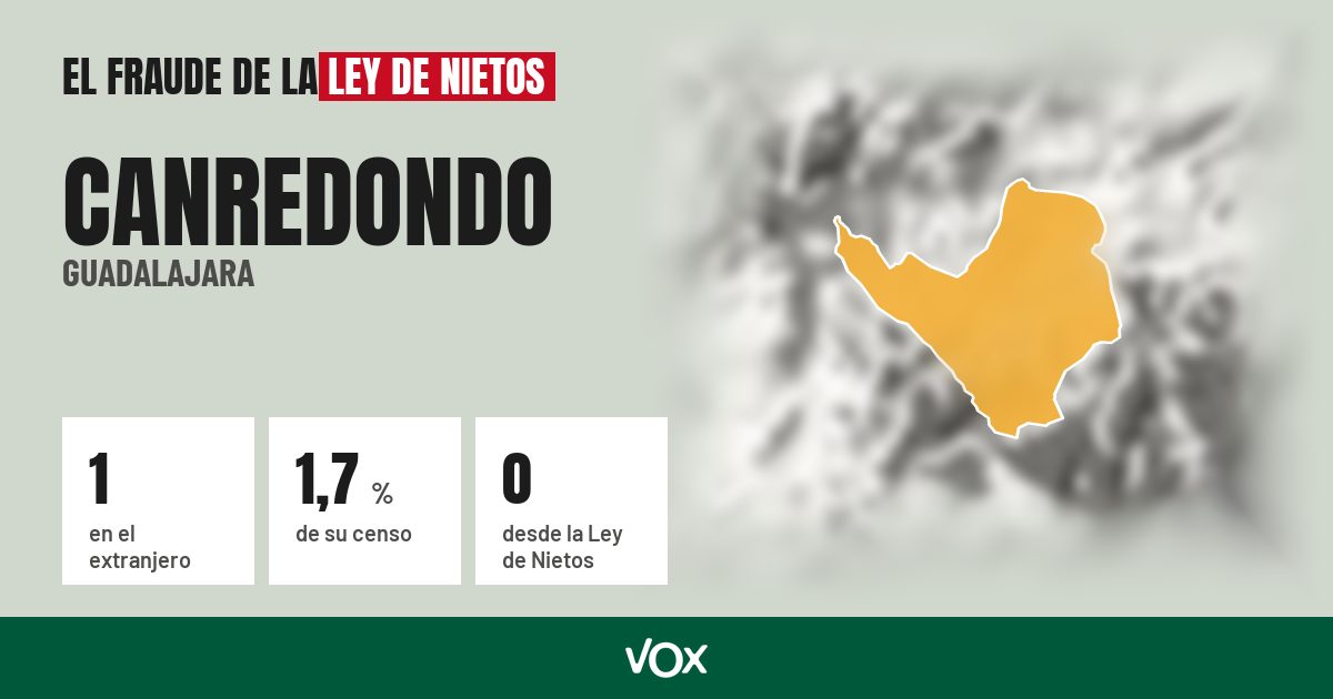 Canredondo (Guadalajara): 1 electores en el extranjero, el 1,7 % de su censo