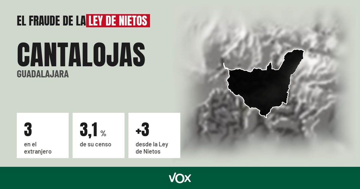 Cantalojas (Guadalajara): 3 electores en el extranjero, el 3,1 % de su censo