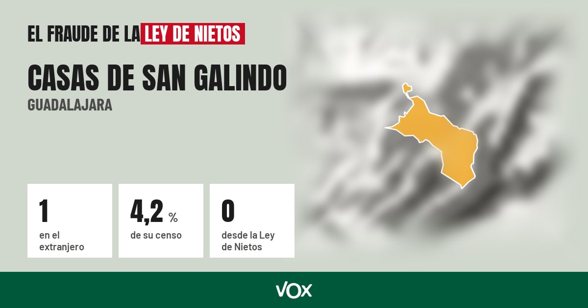 Casas de San Galindo (Guadalajara): 1 electores en el extranjero, el 4,2 % de su censo
