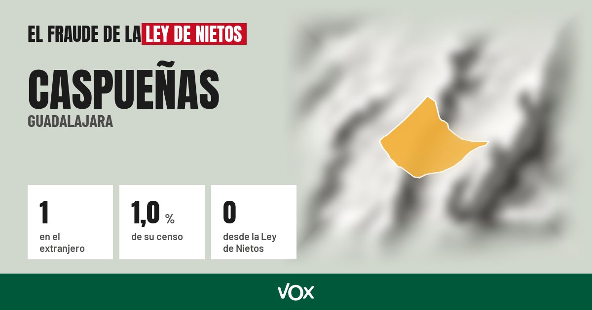 Caspueñas (Guadalajara): 1 electores en el extranjero, el 1,0 % de su censo