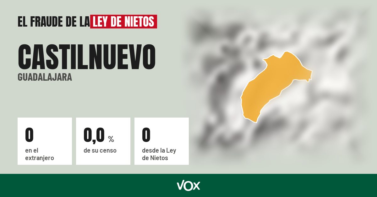 Castilnuevo (Guadalajara): 0 electores en el extranjero, el 0,0 % de su censo