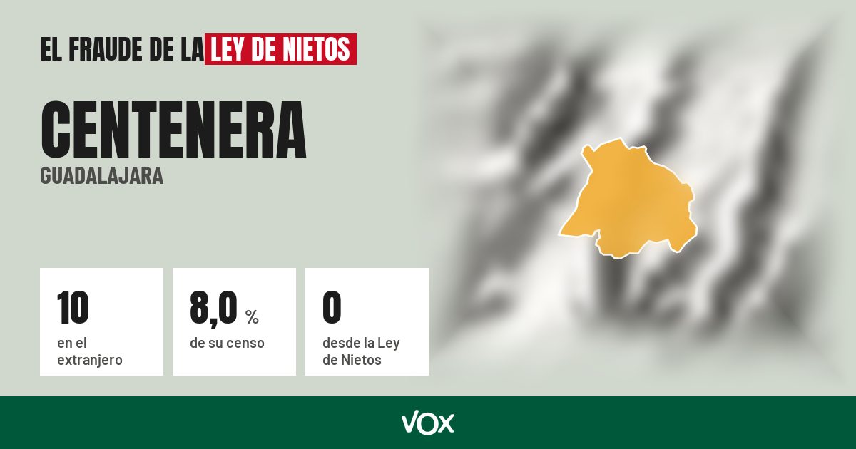 Centenera (Guadalajara): 10 electores en el extranjero, el 8,0 % de su censo