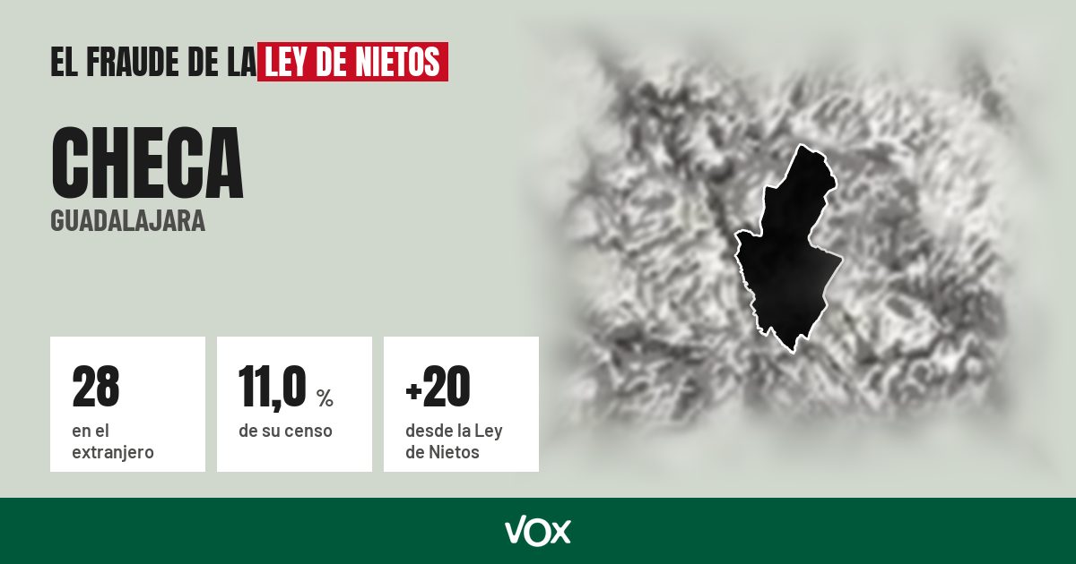 Checa (Guadalajara): 28 electores en el extranjero, el 11,0 % de su censo