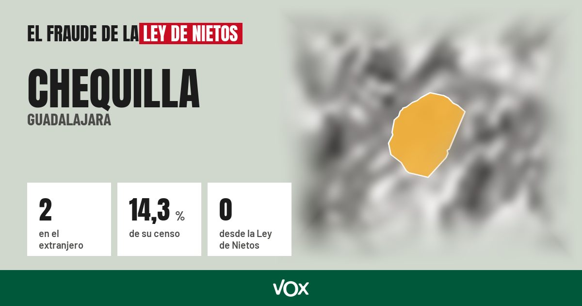 Chequilla (Guadalajara): 2 electores en el extranjero, el 14,3 % de su censo