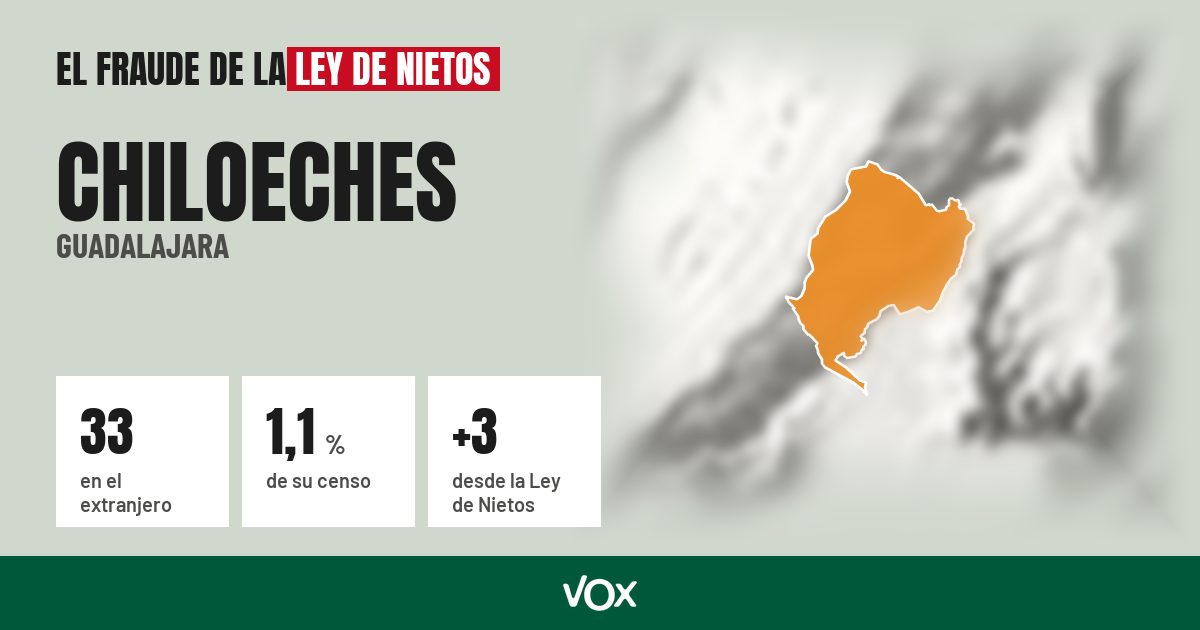 Chiloeches (Guadalajara): 33 electores en el extranjero, el 1,1 % de su censo