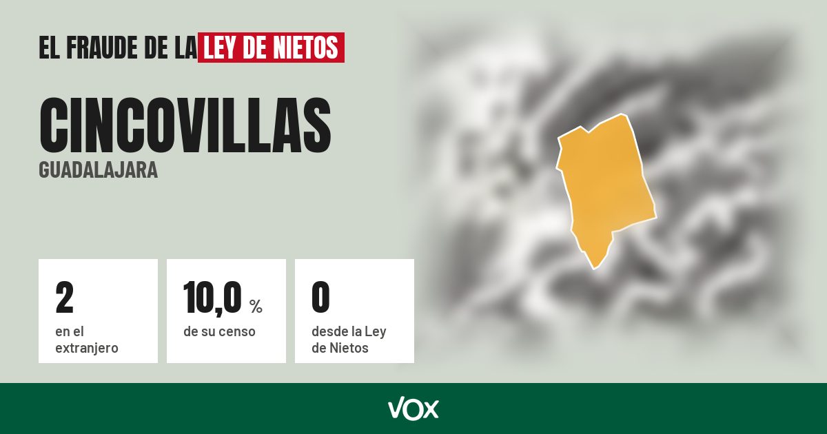 Cincovillas (Guadalajara): 2 electores en el extranjero, el 10,0 % de su censo