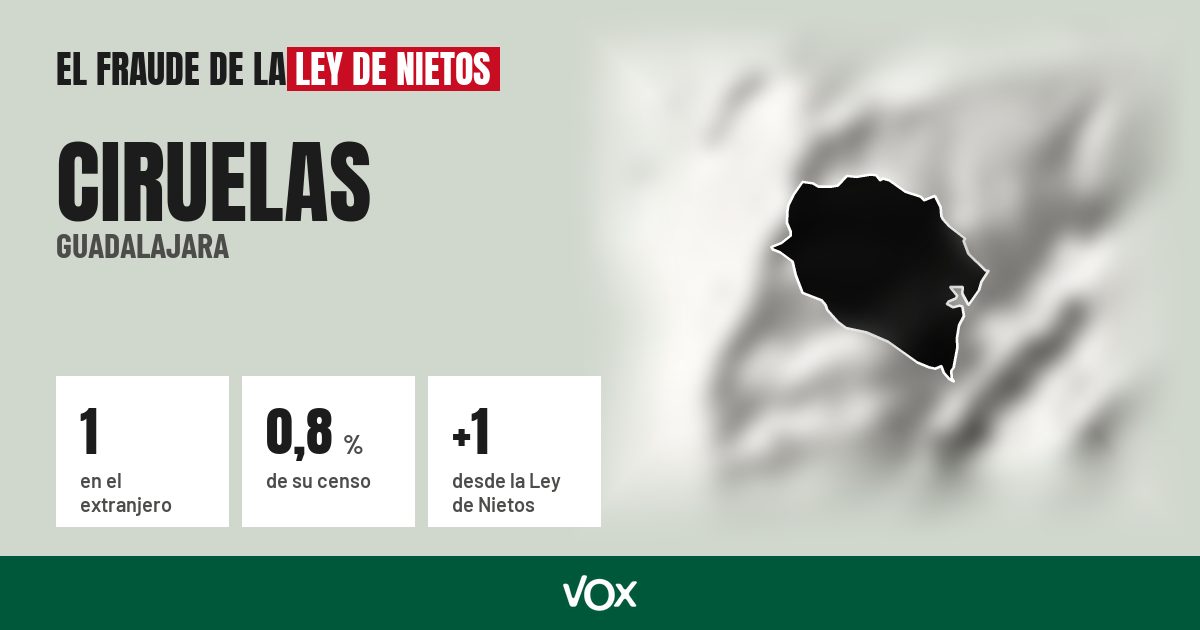 Ciruelas (Guadalajara): 1 electores en el extranjero, el 0,8 % de su censo