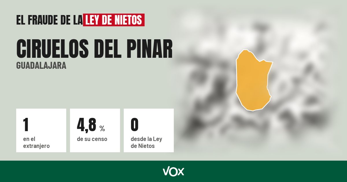 Ciruelos del Pinar (Guadalajara): 1 electores en el extranjero, el 4,8 % de su censo