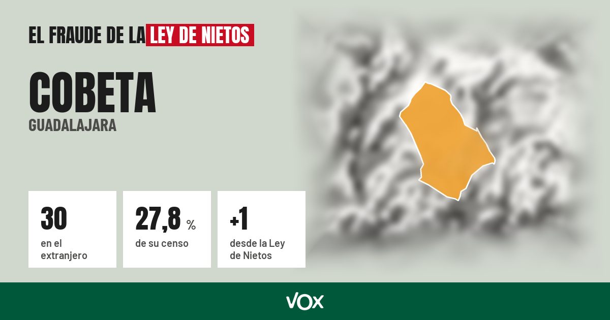 Cobeta (Guadalajara): 30 electores en el extranjero, el 27,8 % de su censo