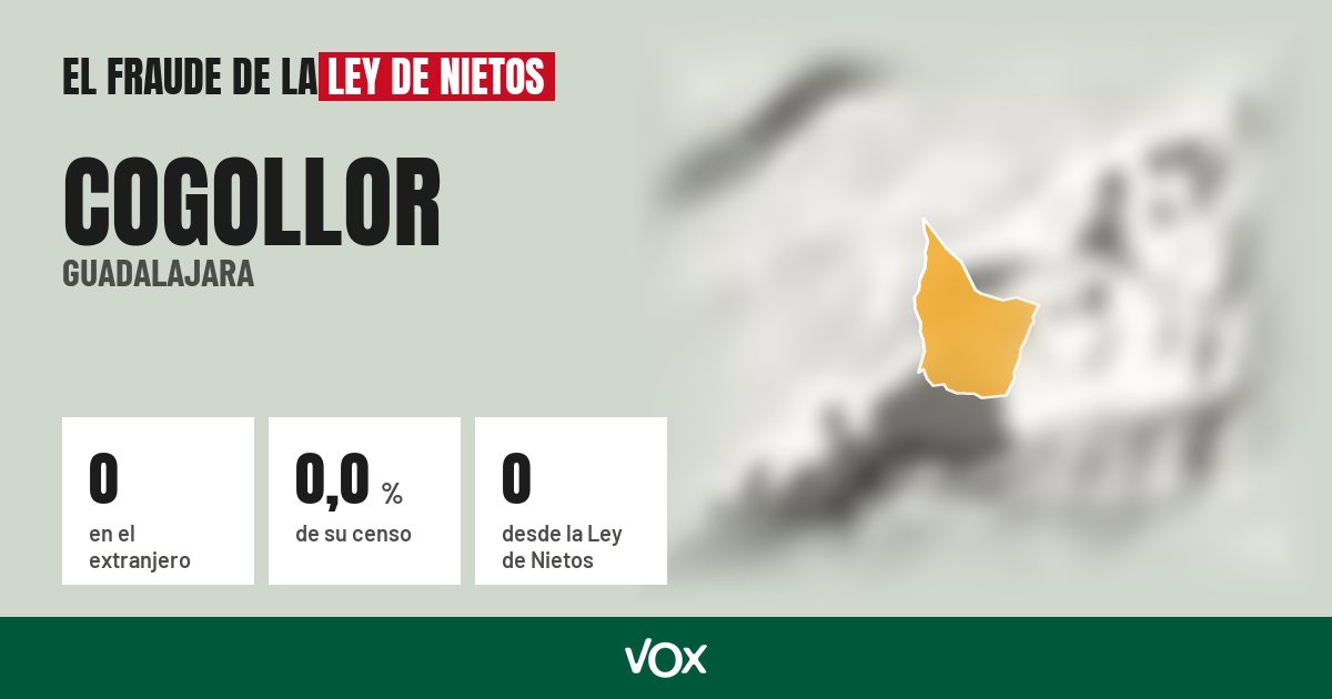 Cogollor (Guadalajara): 0 electores en el extranjero, el 0,0 % de su censo