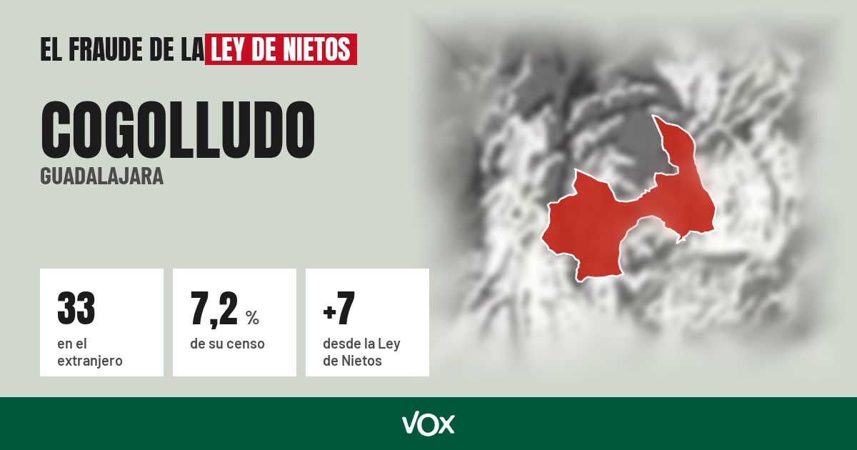 Cogolludo (Guadalajara): 33 electores en el extranjero, el 7,2 % de su censo