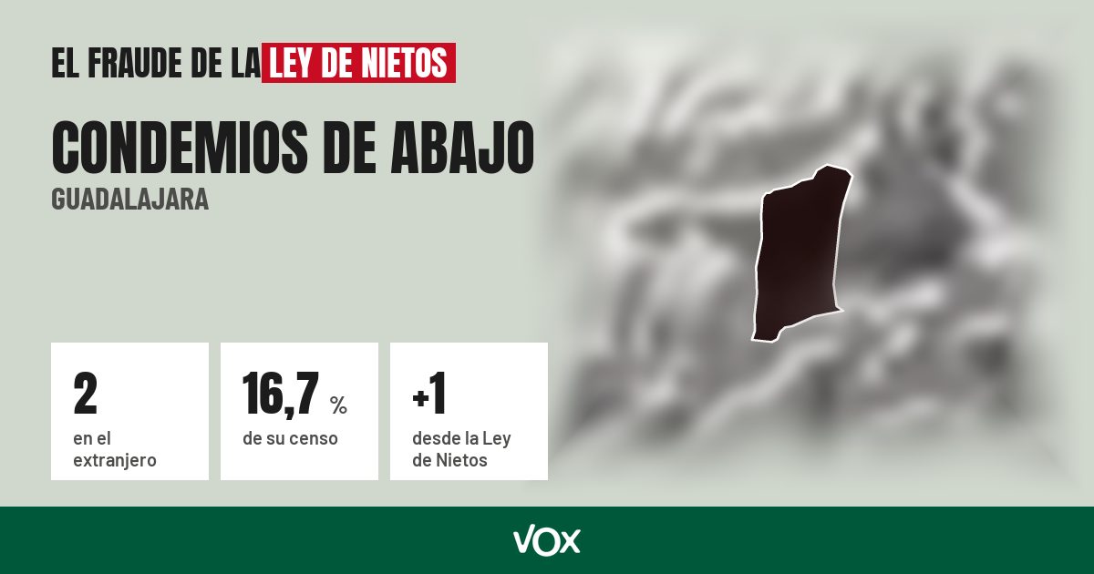 Condemios de Abajo (Guadalajara): 2 electores en el extranjero, el 16,7 % de su censo