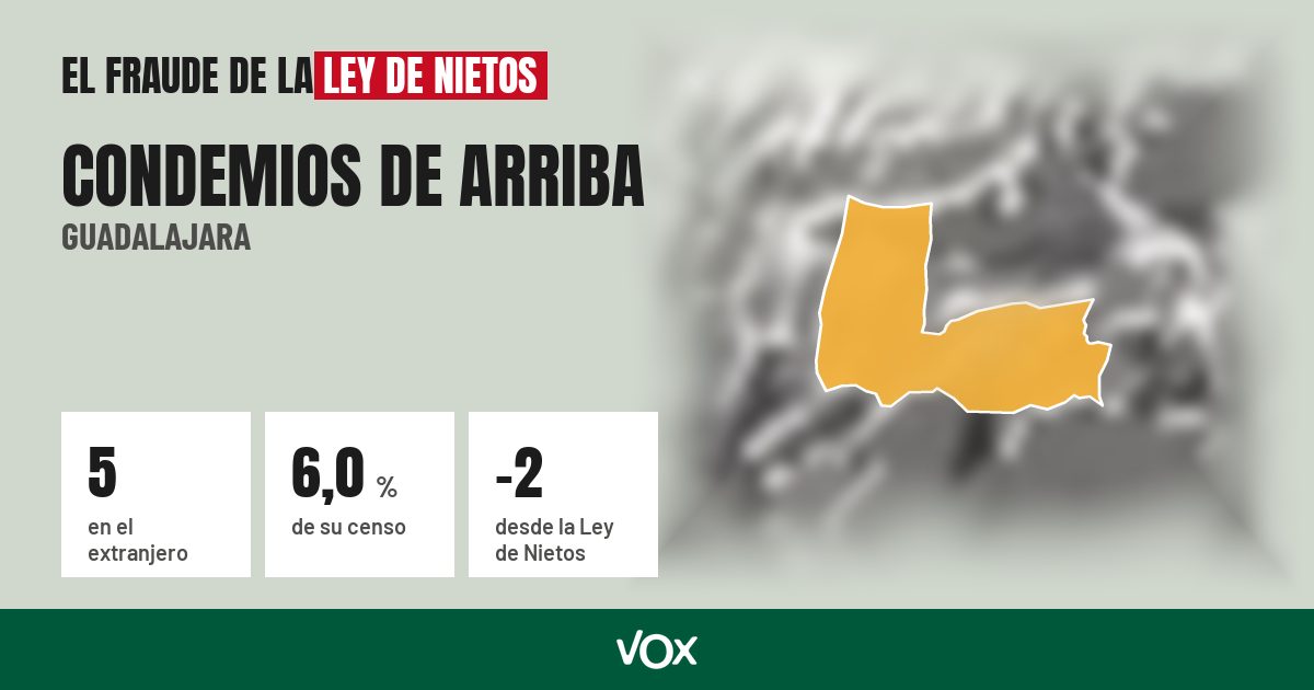 Condemios de Arriba (Guadalajara): 5 electores en el extranjero, el 6,0 % de su censo