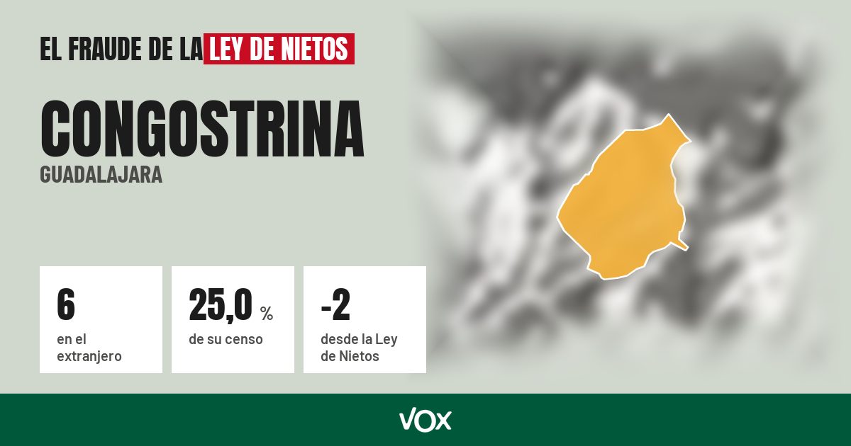 Congostrina (Guadalajara): 6 electores en el extranjero, el 25,0 % de su censo