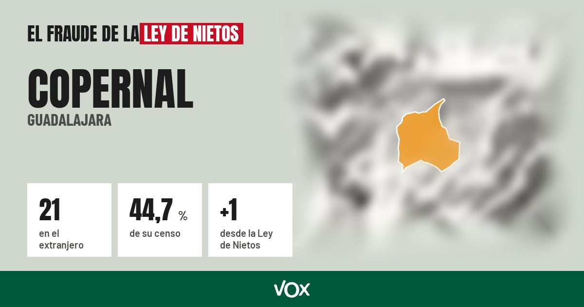 Copernal (Guadalajara): 21 electores en el extranjero, el 44,7 % de su censo