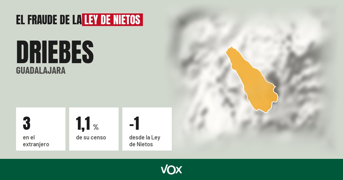 Driebes (Guadalajara): 3 electores en el extranjero, el 1,1 % de su censo