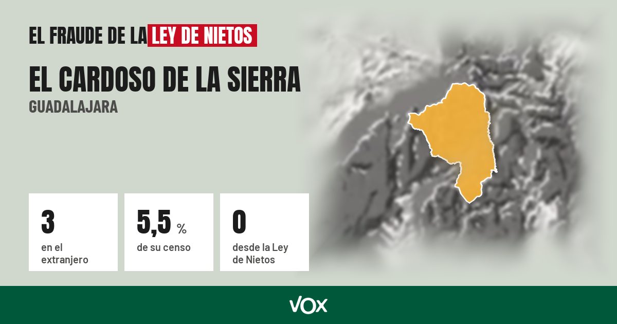 El Cardoso de la Sierra (Guadalajara): 3 electores en el extranjero, el 5,5 % de su censo