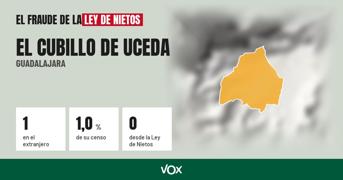 El Cubillo de Uceda (Guadalajara): 1 electores en el extranjero, el 1,0 % de su censo