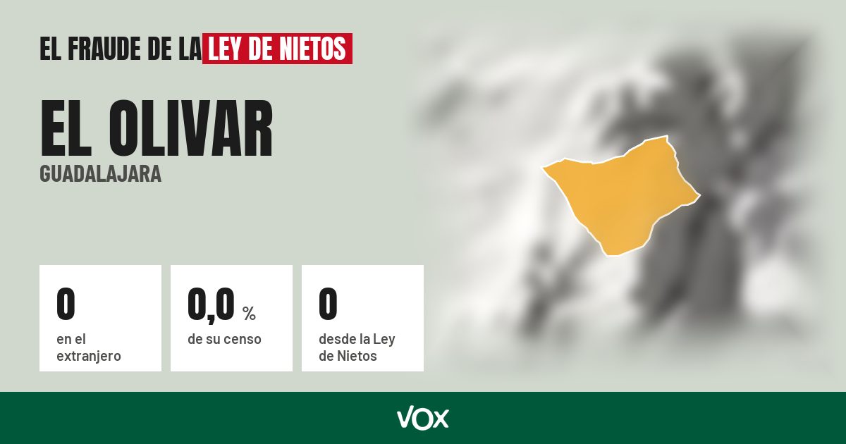 El Olivar (Guadalajara): 0 electores en el extranjero, el 0,0 % de su censo