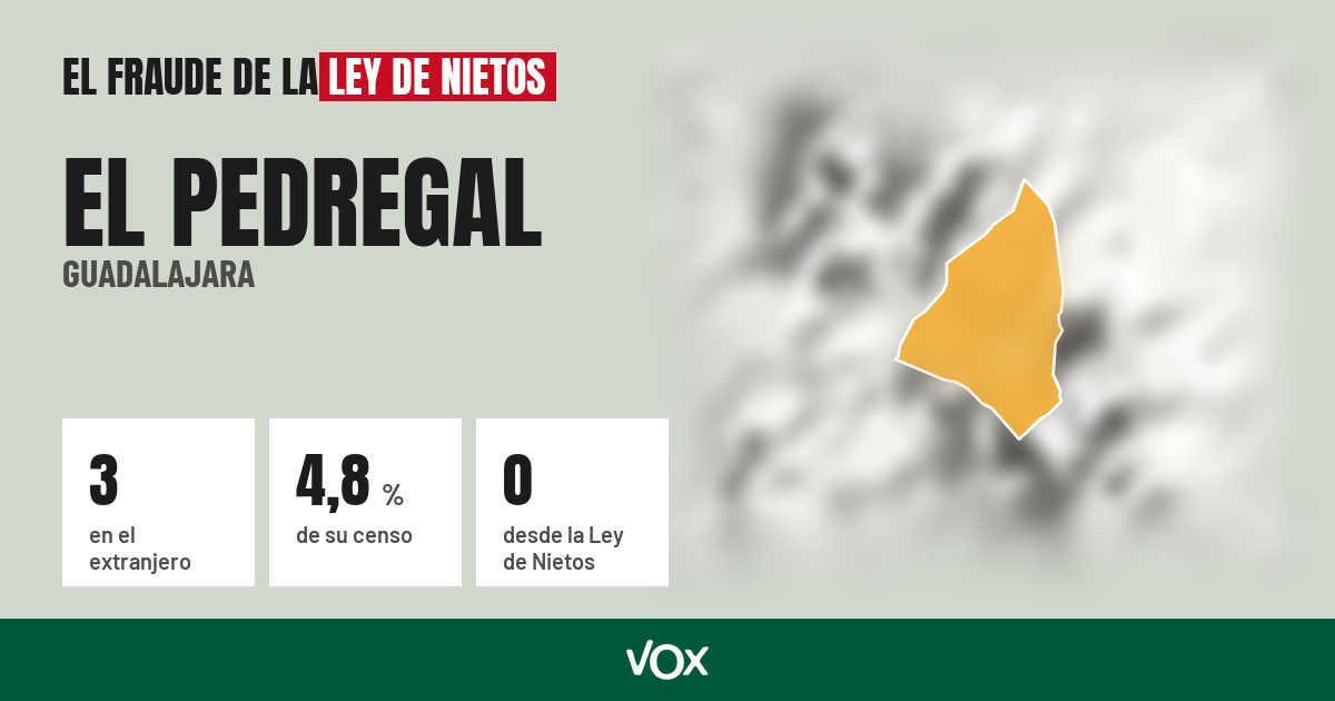El Pedregal (Guadalajara): 3 electores en el extranjero, el 4,8 % de su censo