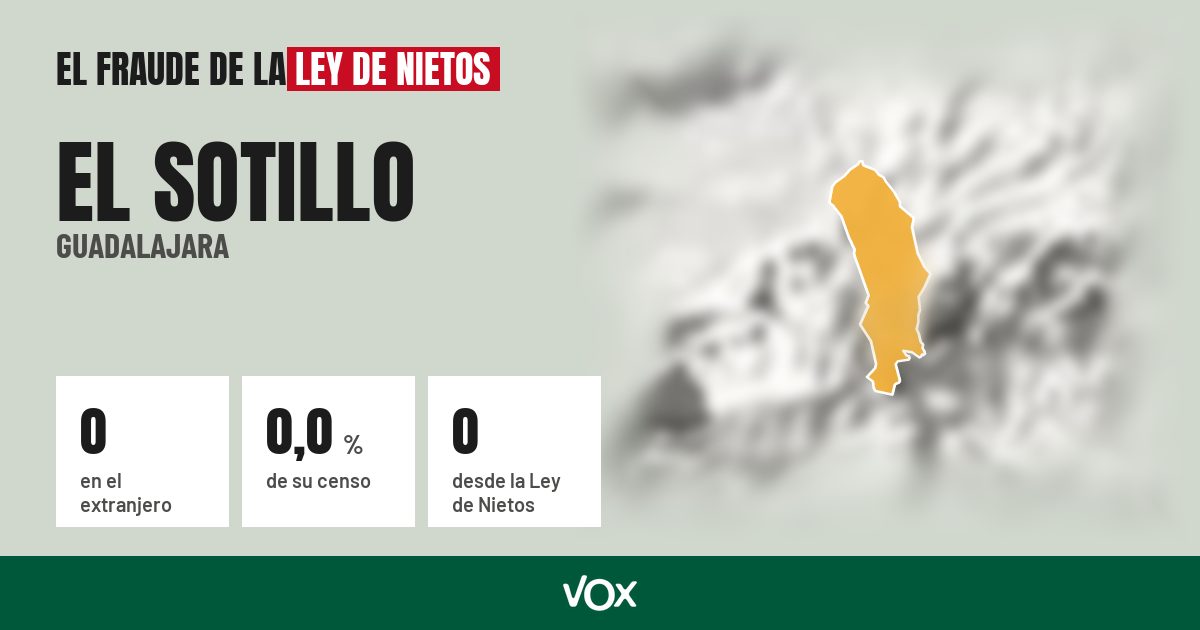 El Sotillo (Guadalajara): 0 electores en el extranjero, el 0,0 % de su censo