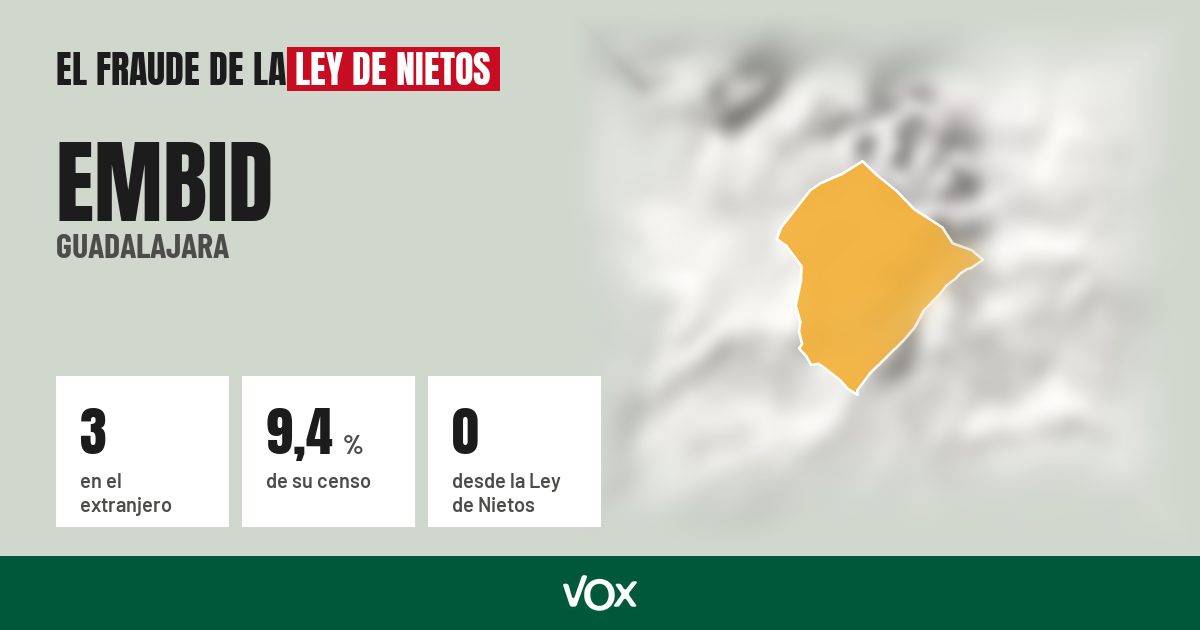 Embid (Guadalajara): 3 electores en el extranjero, el 9,4 % de su censo