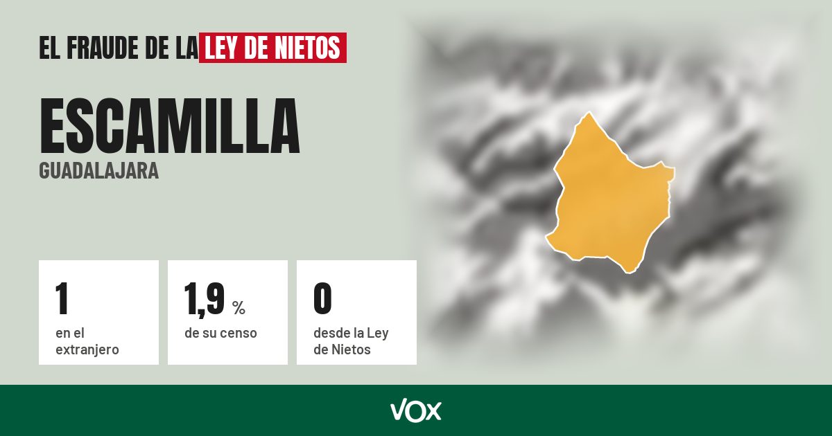 Escamilla (Guadalajara): 1 electores en el extranjero, el 1,9 % de su censo