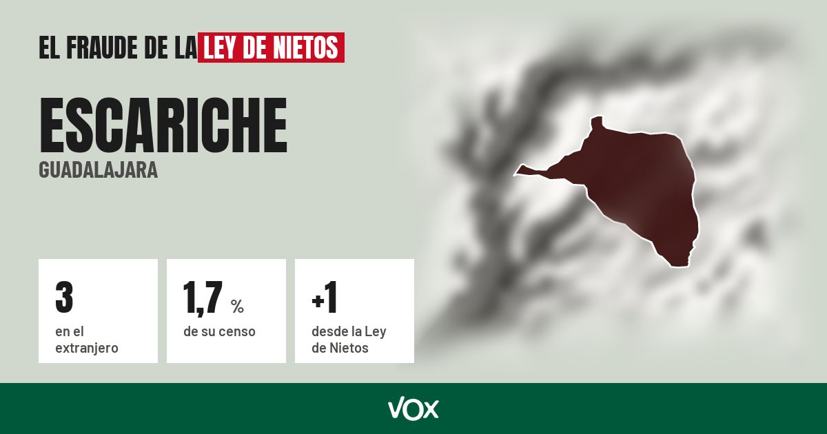 Escariche (Guadalajara): 3 electores en el extranjero, el 1,7 % de su censo