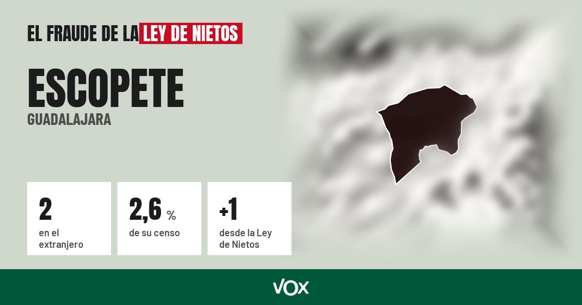 Escopete (Guadalajara): 2 electores en el extranjero, el 2,6 % de su censo