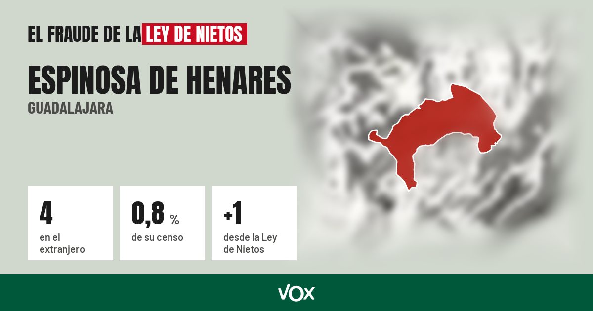 Espinosa de Henares (Guadalajara): 4 electores en el extranjero, el 0,8 % de su censo